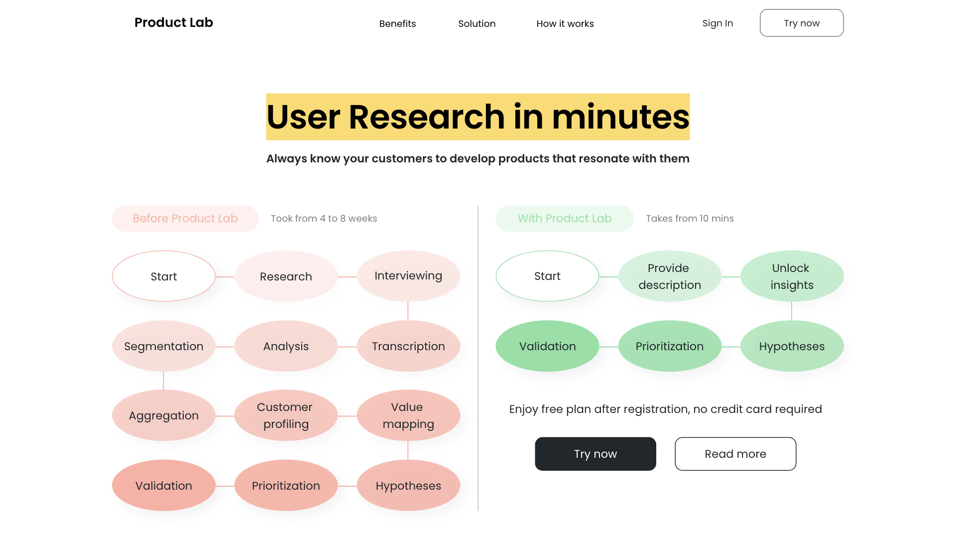 Product Lab AI